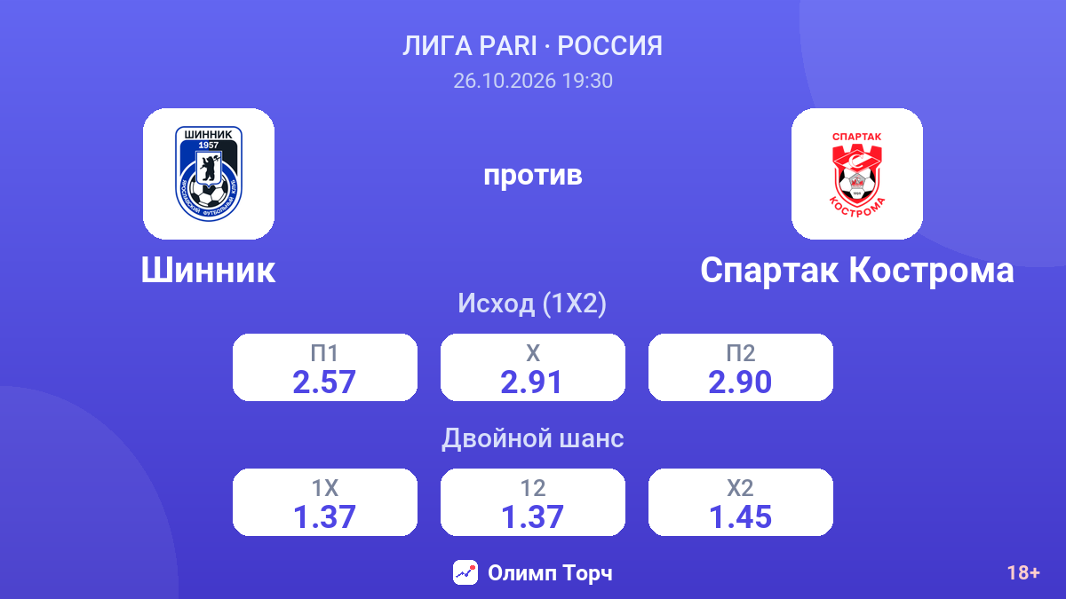 Шинник — Спартак Кострома — коэффициенты