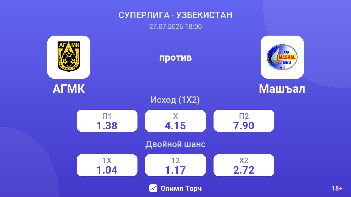 АГМК против Машъал — коэффициенты