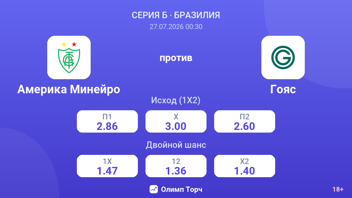 Америка Минейро против Гояс — коэффициенты