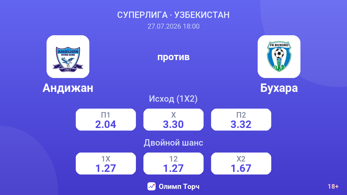 Андижан против Бухара — коэффициенты