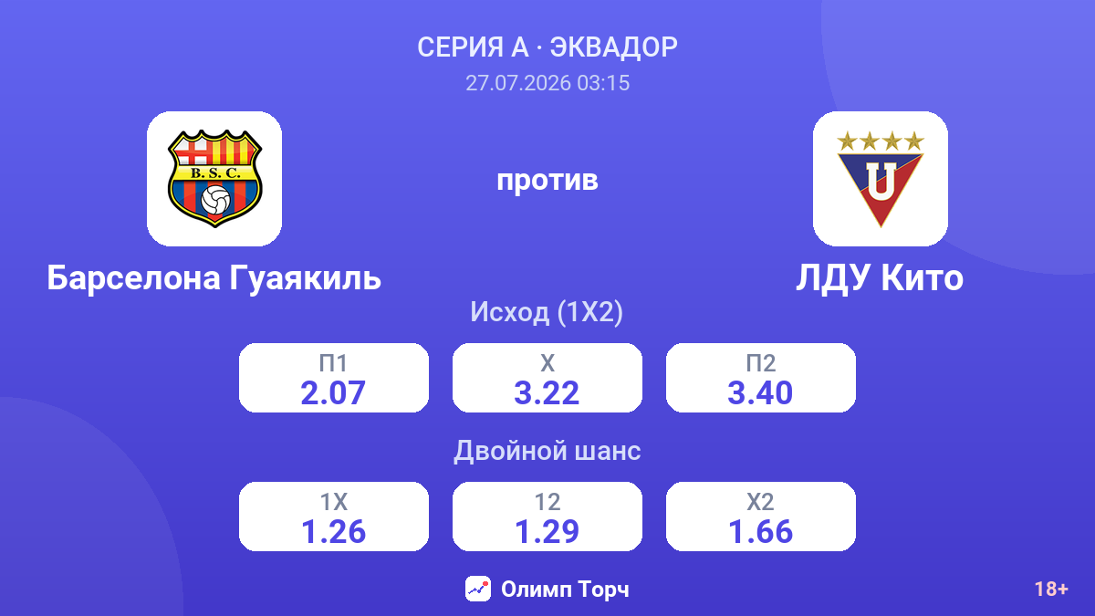 Барселона Гуаякиль против ЛДУ Кито — коэффициенты