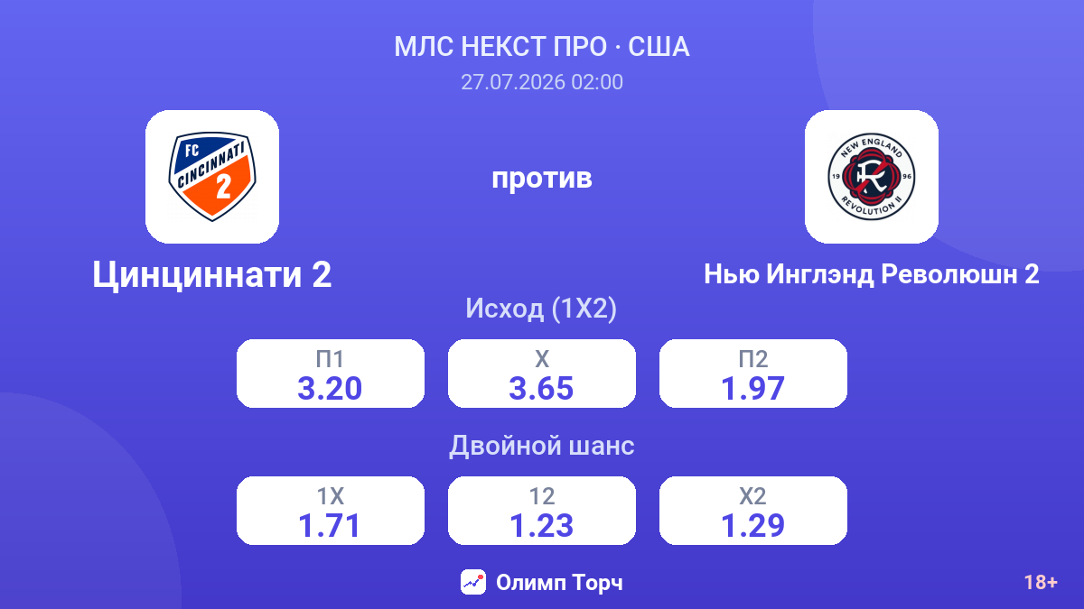 Цинциннати 2 против Нью Инглэнд Революшн 2 — коэффициенты