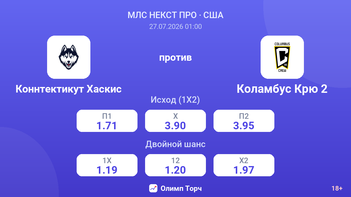 Коннтектикут Хаскис против Коламбус Крю 2 — коэффициенты