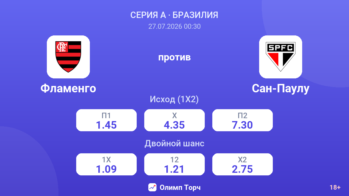 Фламенго против Сан-Паулу — коэффициенты