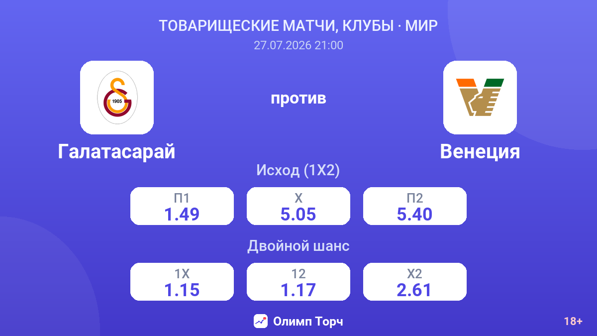 Галатасарай против Венеция — коэффициенты