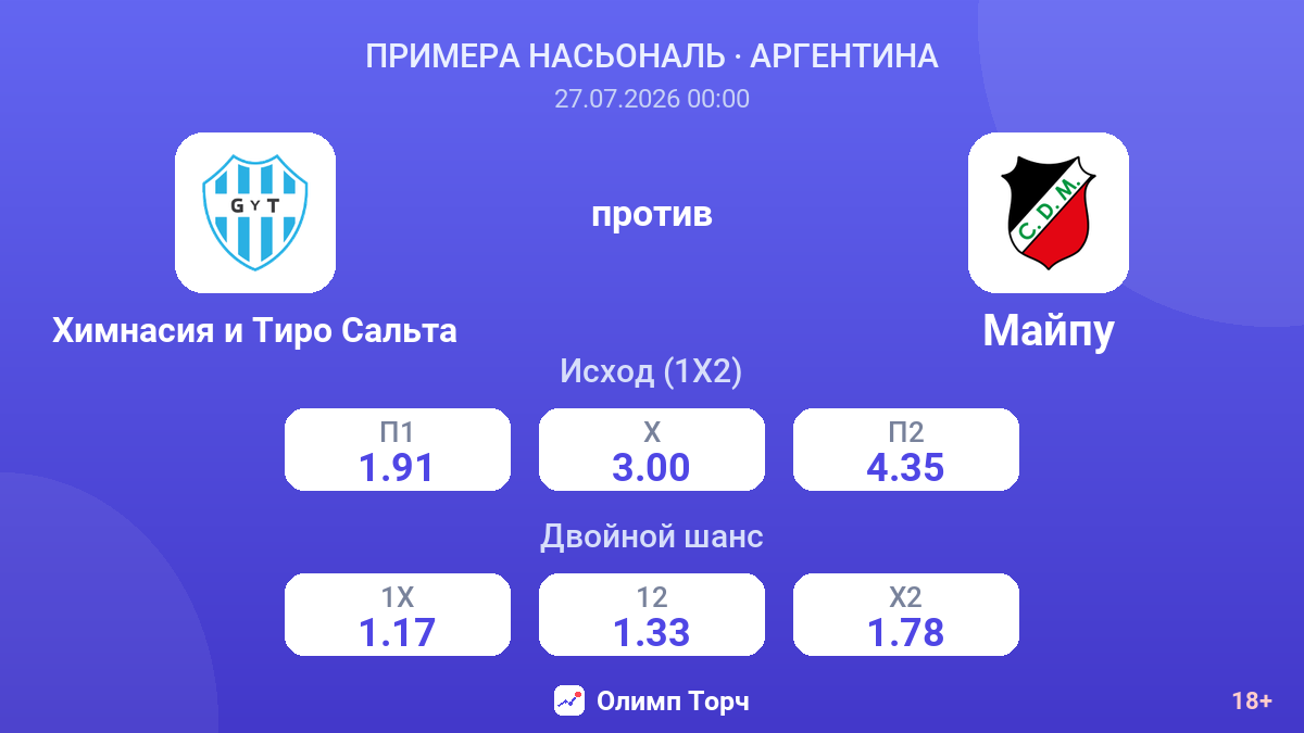 Химнасия и Тиро Сальта против Майпу — коэффициенты