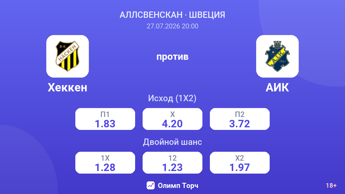 Хеккен против АИК — коэффициенты