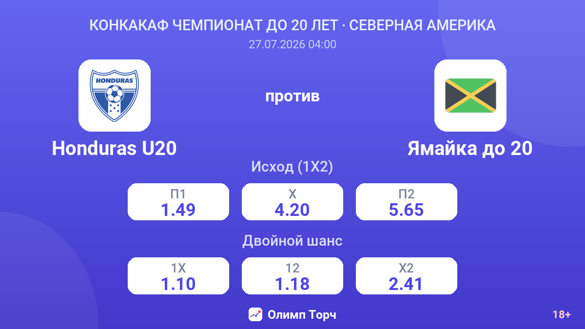 Honduras U20 против Ямайка до 20 — коэффициенты