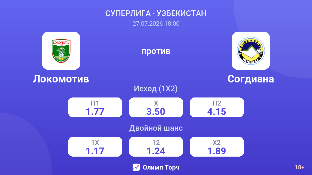 Локомотив против Согдиана — коэффициенты