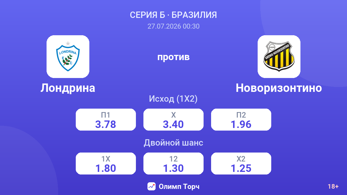 Лондрина против Новоризонтино — коэффициенты