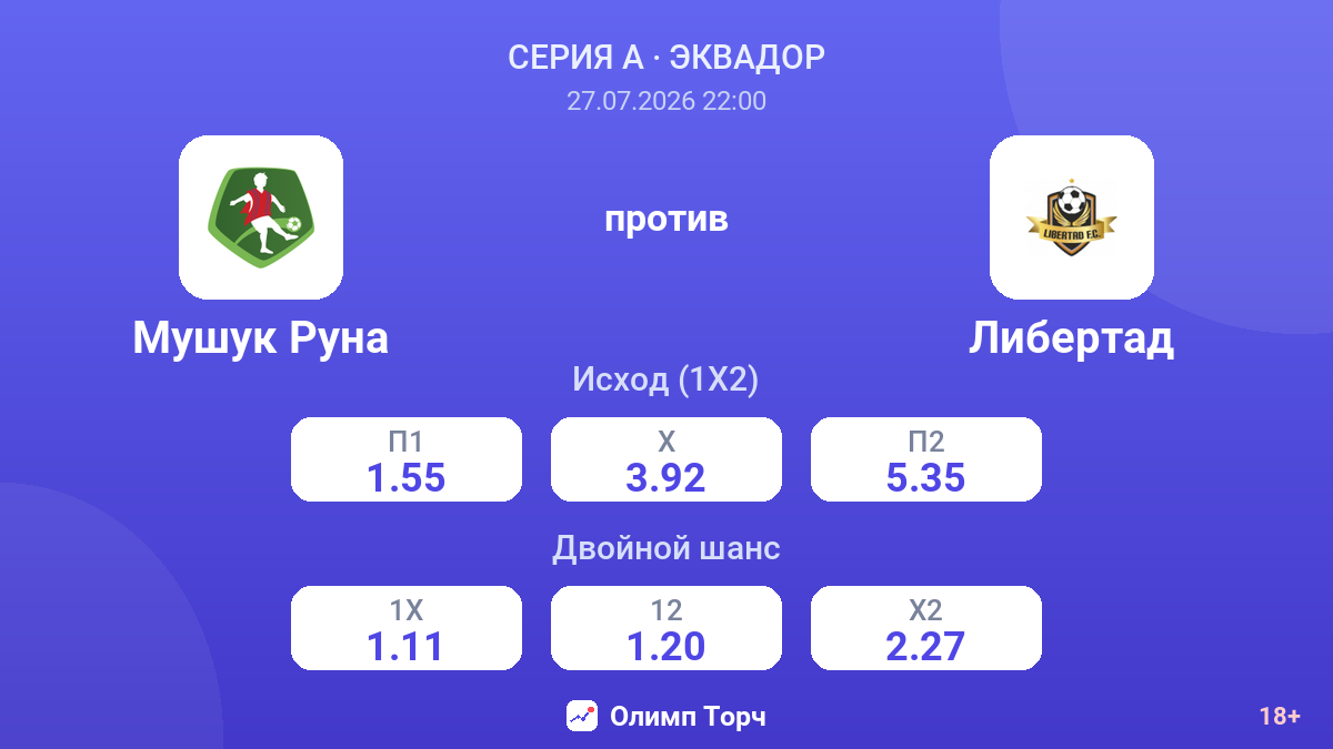 Мушук Руна против Либертад — коэффициенты