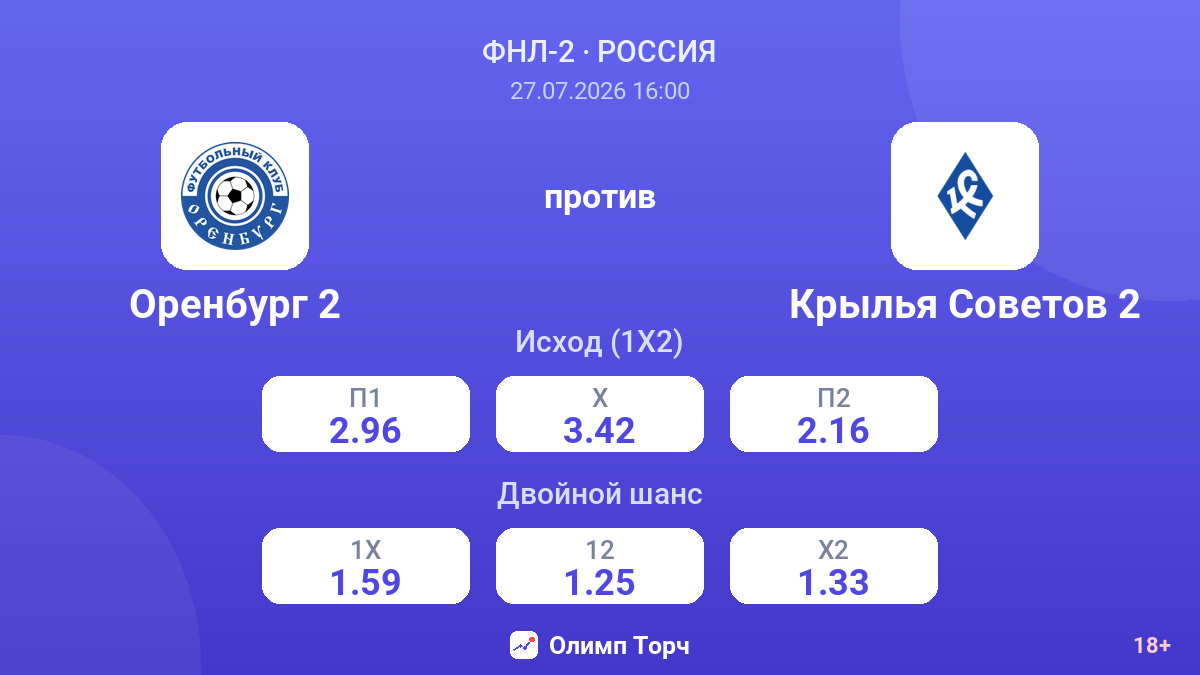 Оренбург 2 против Крылья Советов 2 — коэффициенты