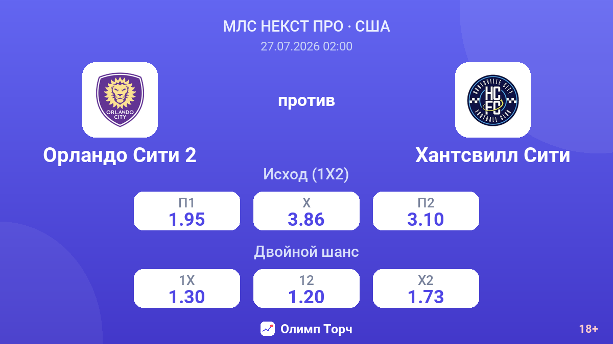 Орландо Сити 2 против Хантсвилл Сити — коэффициенты