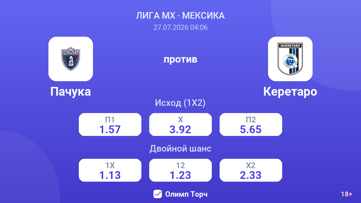 Пачука против Керетаро — коэффициенты