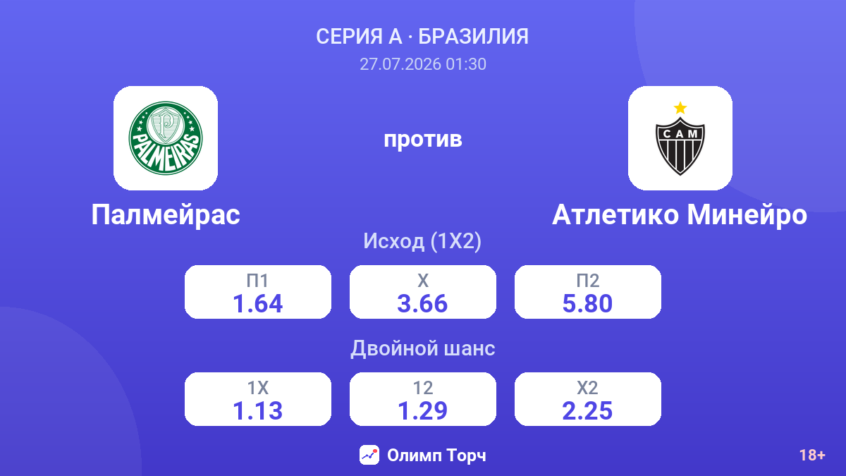 Палмейрас против Атлетико Минейро — коэффициенты