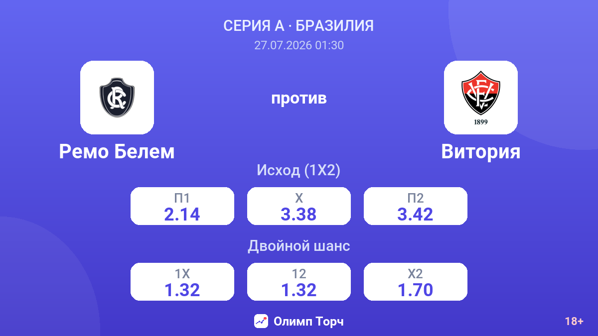 Ремо Белем против Витория — коэффициенты