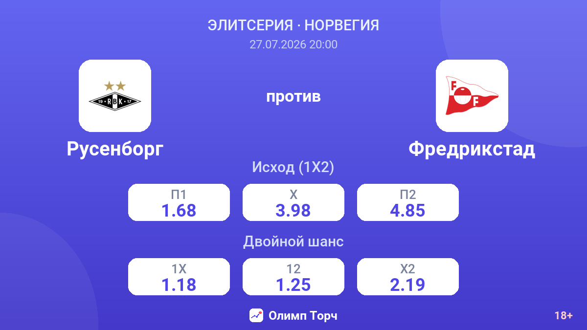 Русенборг против Фредрикстад — коэффициенты