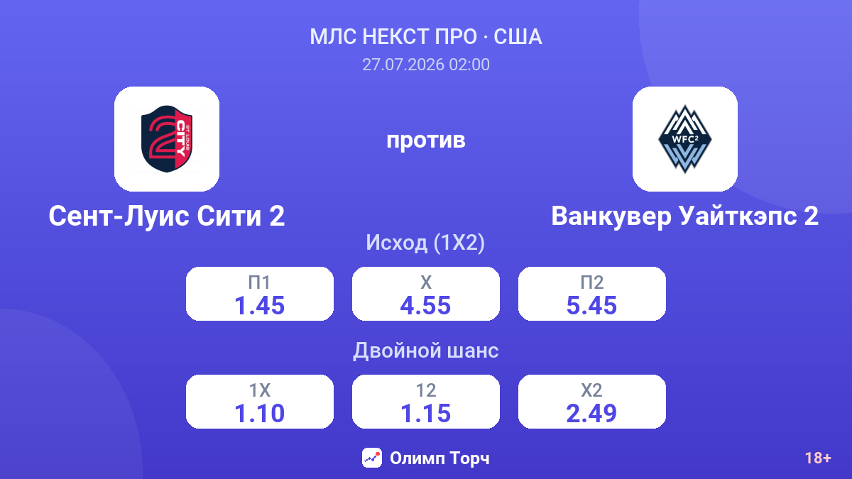 Сент-Луис Сити 2 против Ванкувер Уайткэпс 2 — коэффициенты