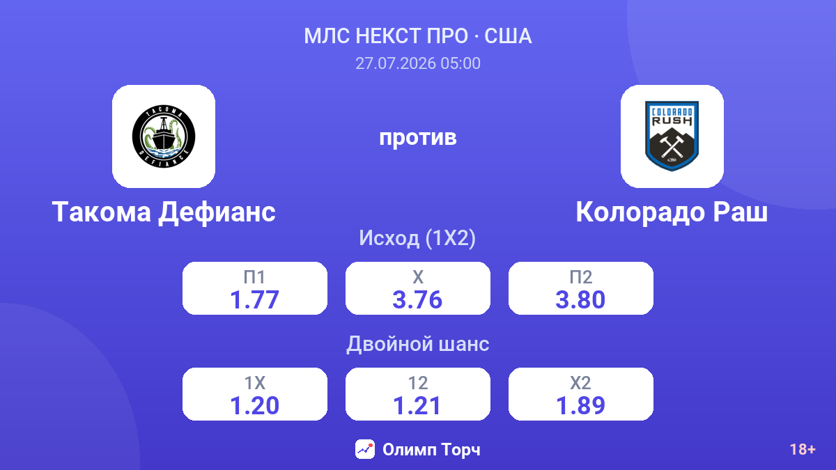 Такома Дефианс против Колорадо Раш — коэффициенты