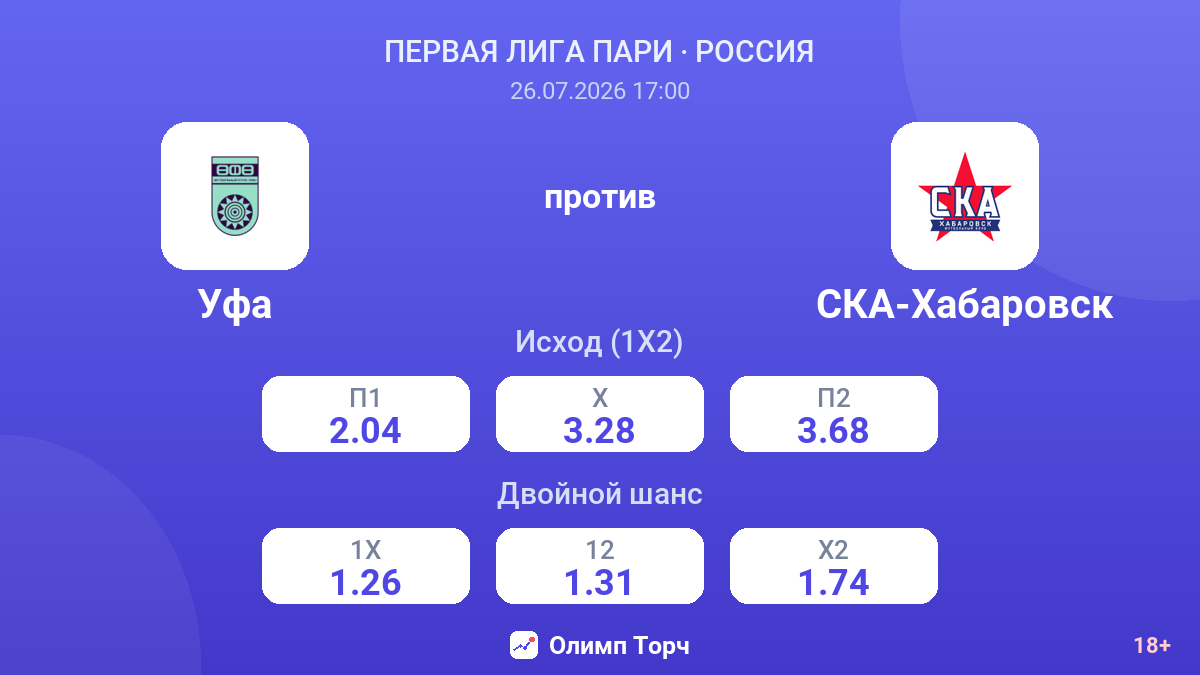 Уфа против СКА-Хабаровск — коэффициенты