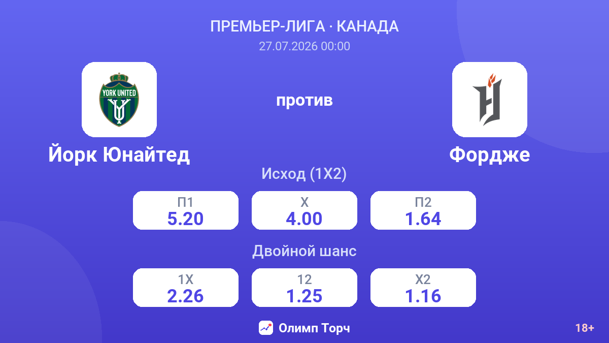 Йорк Юнайтед против Фордже — коэффициенты