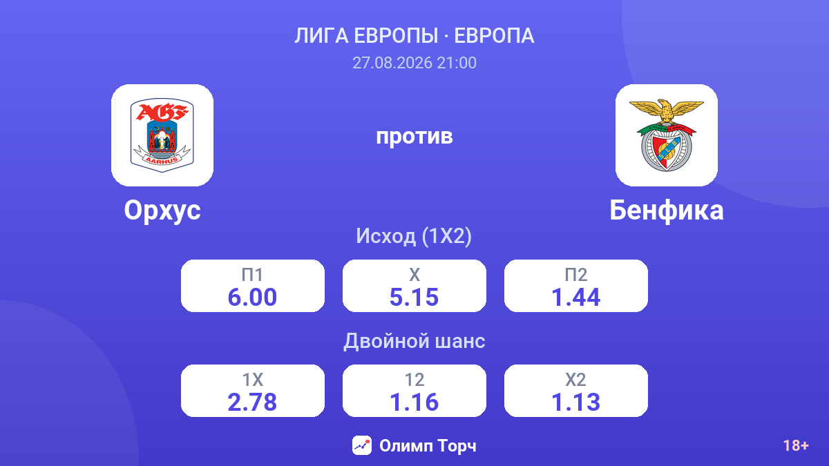Орхус — Бенфика — коэффициенты
