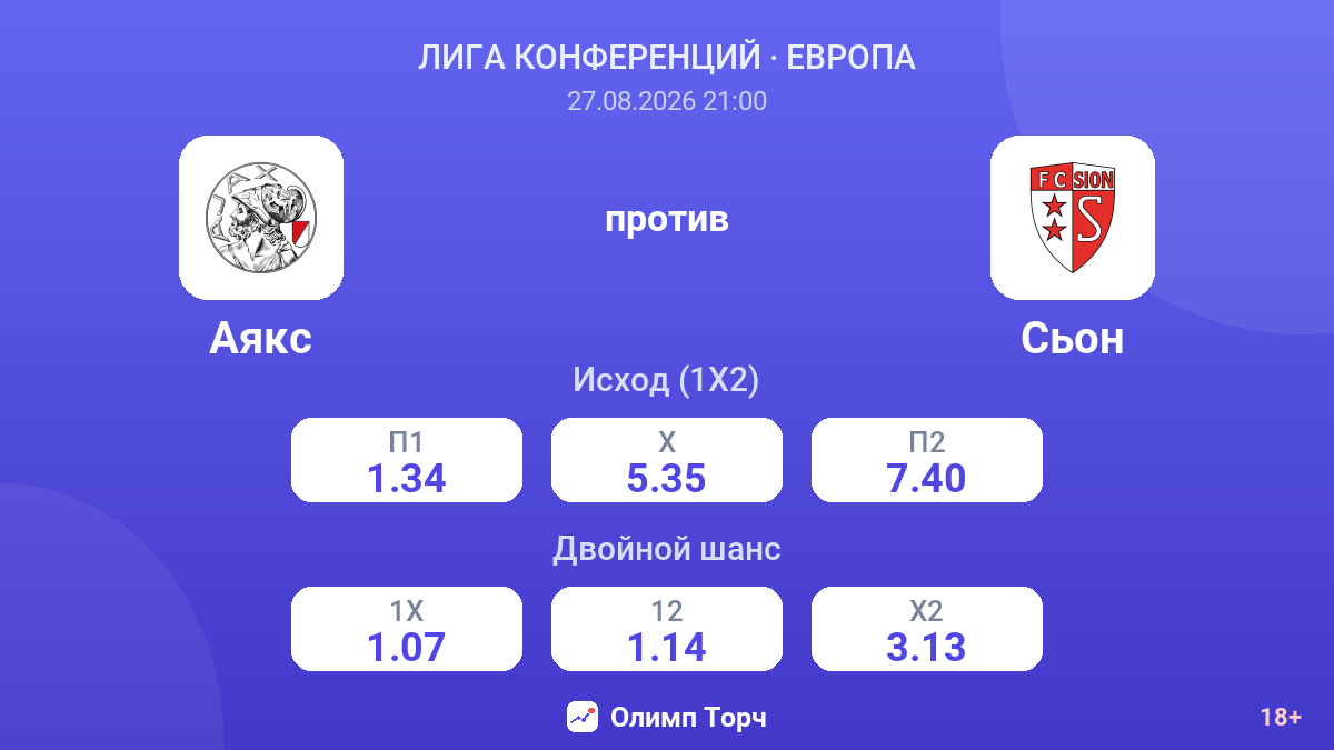 Аякс — Сьон — коэффициенты