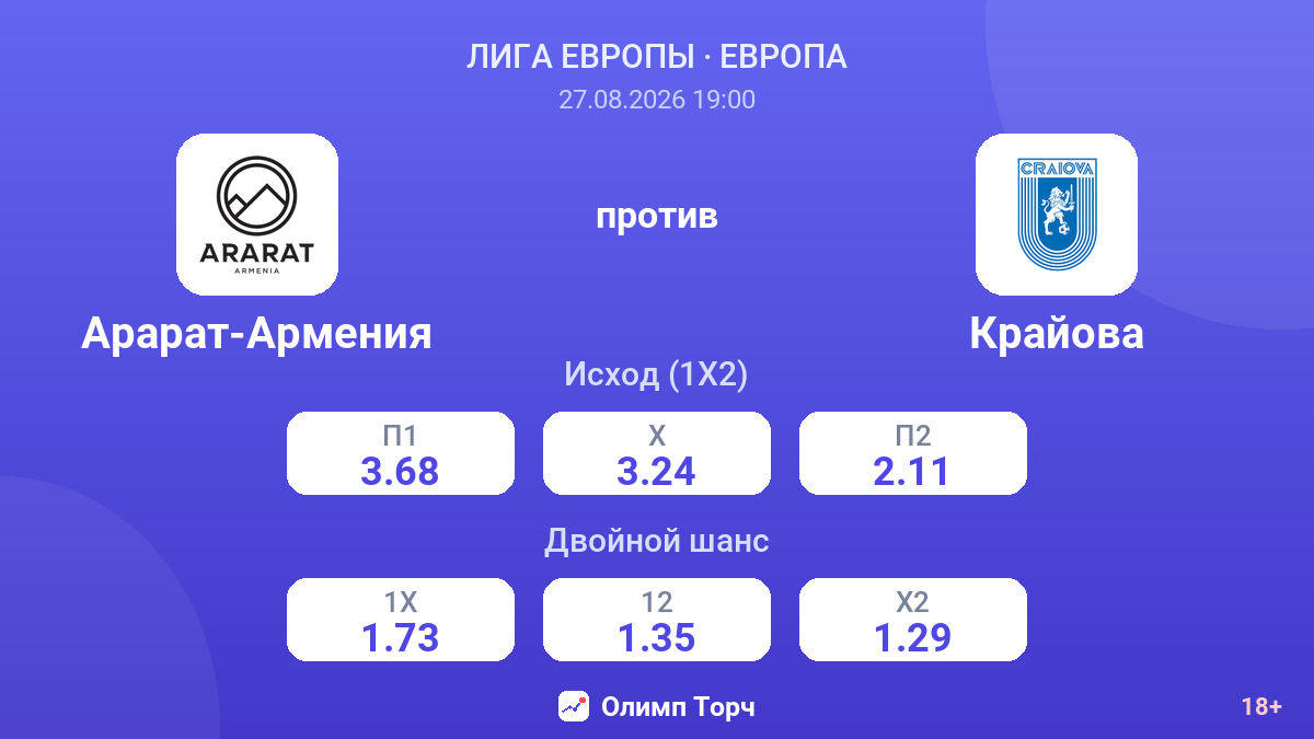 Арарат-Армения — Крайова — коэффициенты