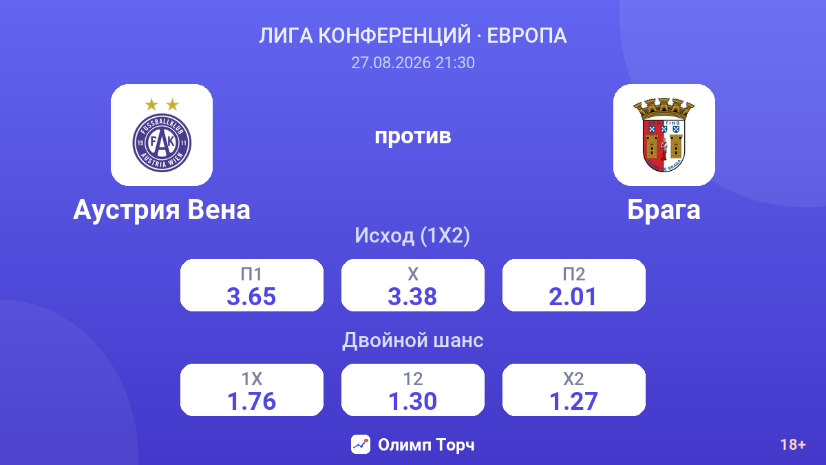 Аустрия Вена — Брага — коэффициенты