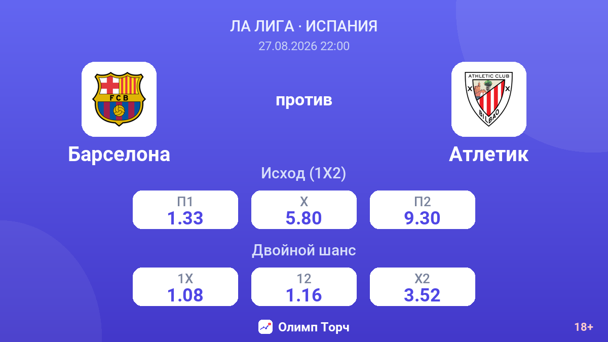 Барселона — Атлетик — коэффициенты