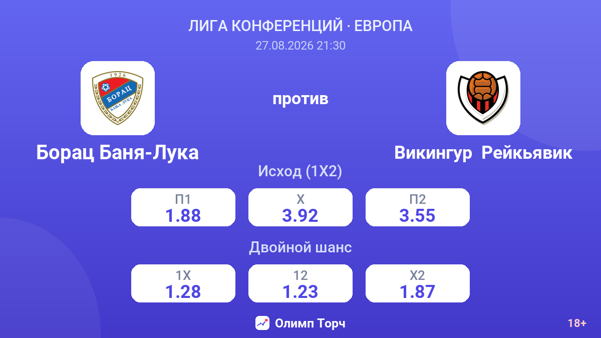 Борац Баня-Лука — Викингур  Рейкьявик — коэффициенты