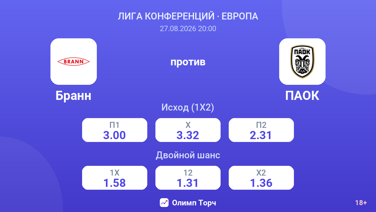 Бранн — ПАОК — коэффициенты