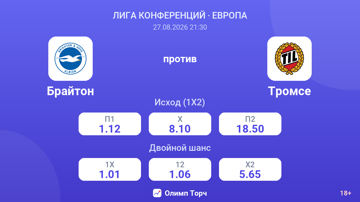 Брайтон — Тромсе — коэффициенты