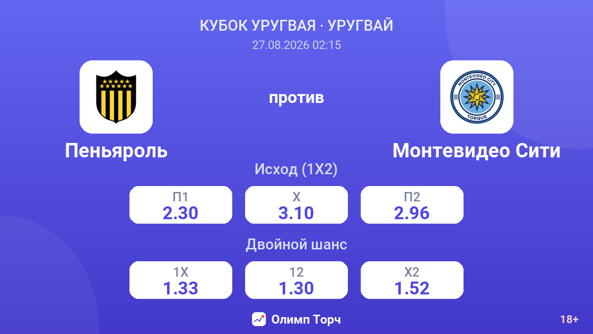 Пеньяроль — Монтевидео Сити — коэффициенты