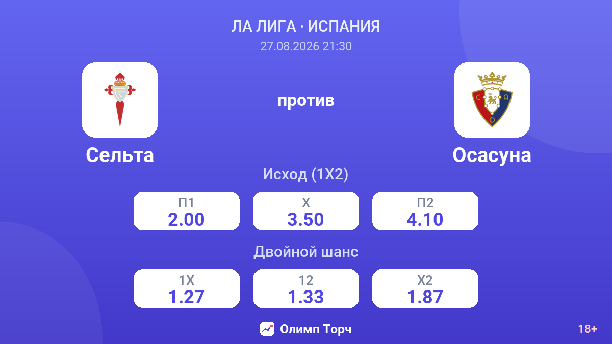Сельта — Осасуна — коэффициенты