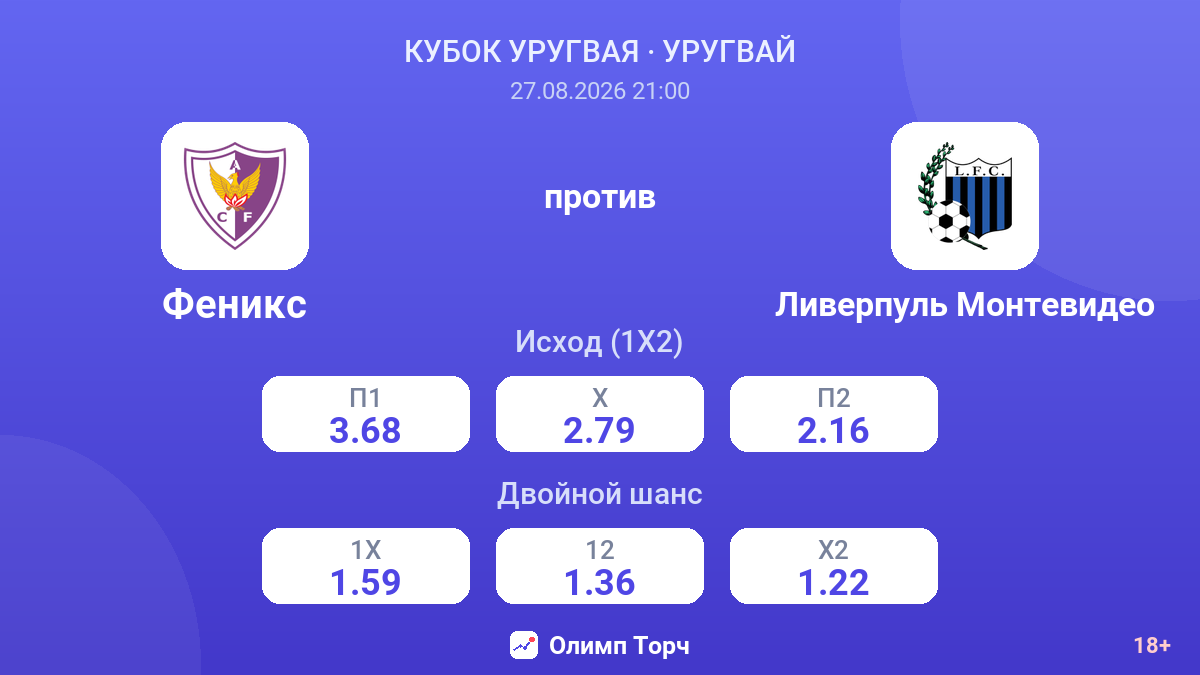 Феникс — Ливерпуль Монтевидео — коэффициенты