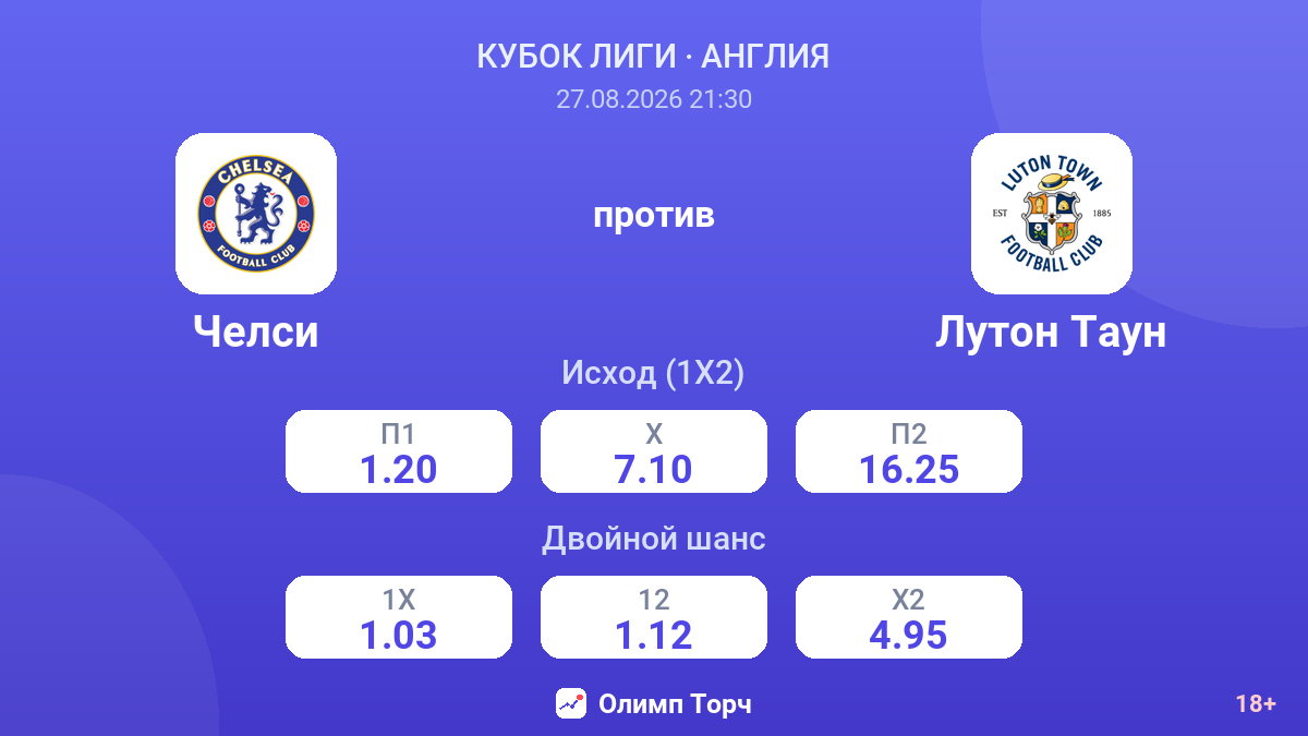 Челси — Лутон Таун — коэффициенты