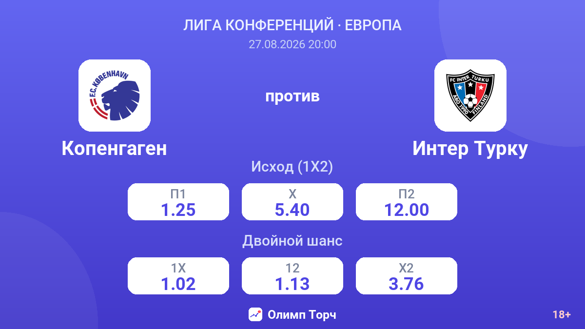 Копенгаген — Интер Турку — коэффициенты
