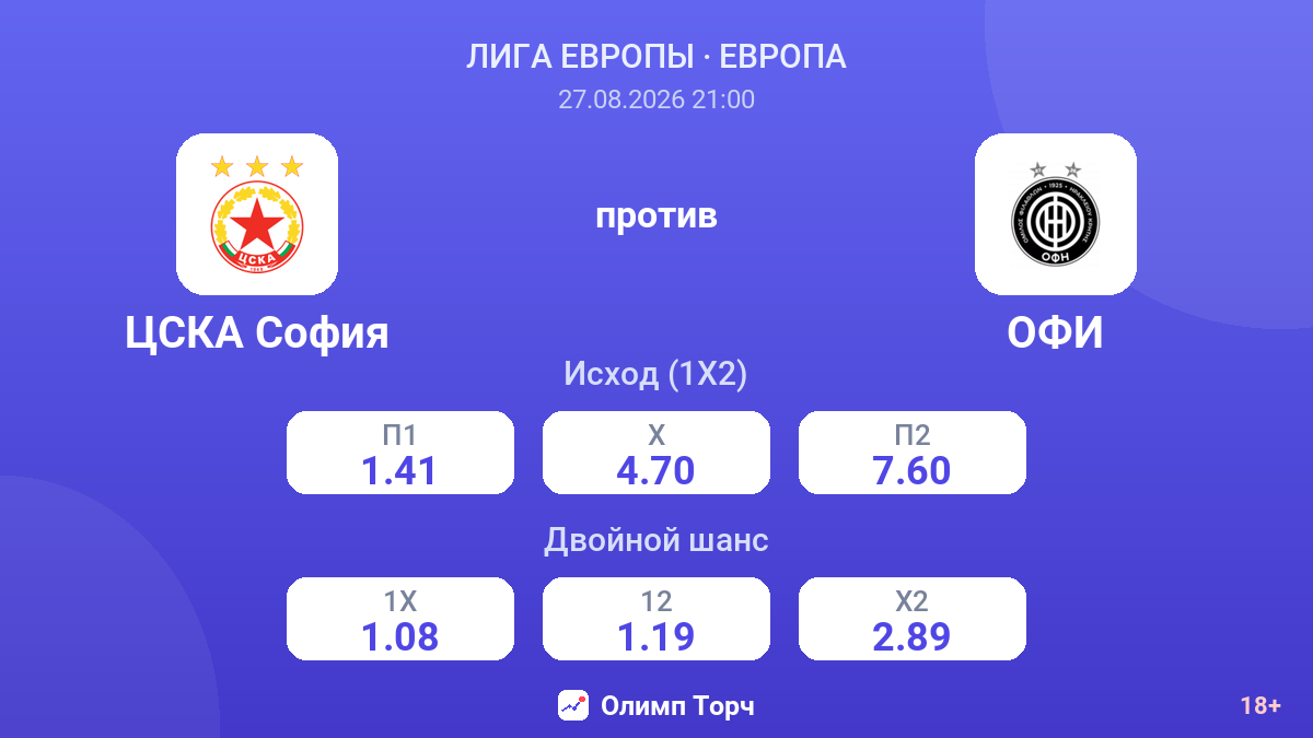 ЦСКА София — ОФИ — коэффициенты