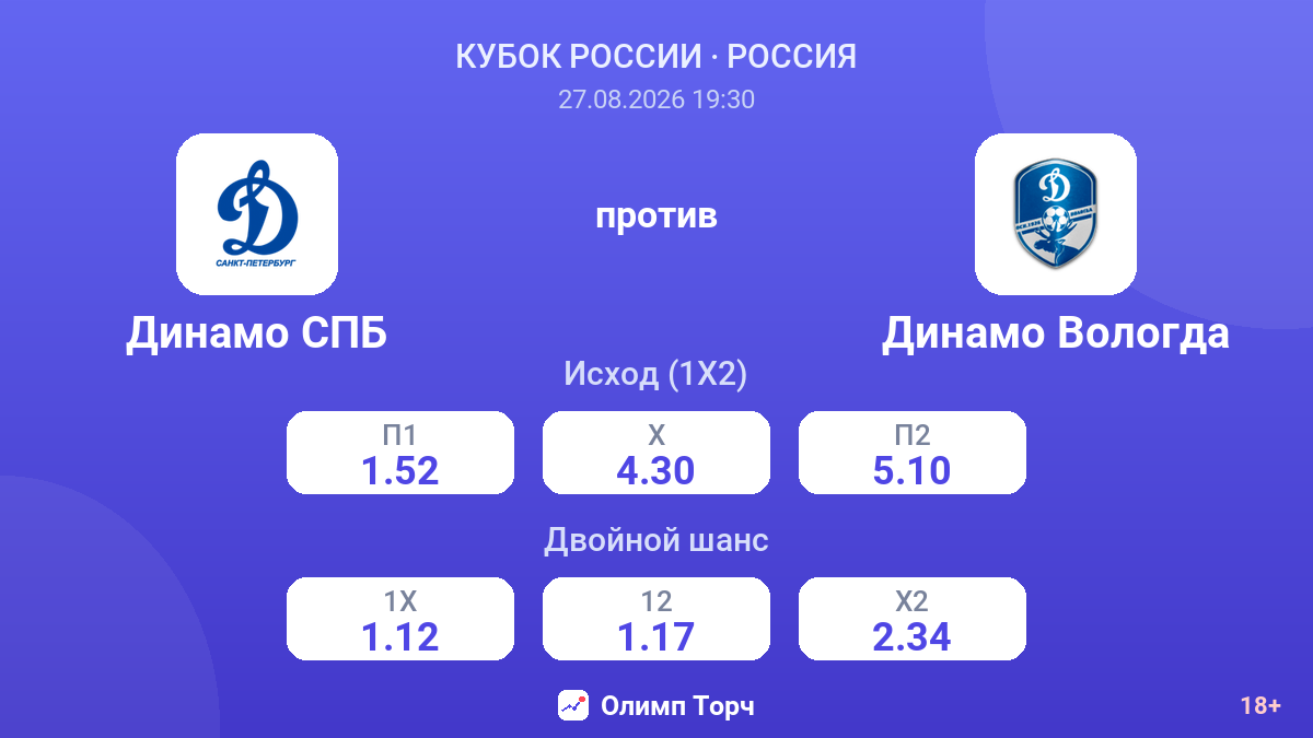 Динамо СПБ — Динамо Вологда — коэффициенты