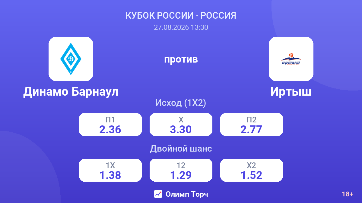 Динамо Барнаул — Иртыш — коэффициенты