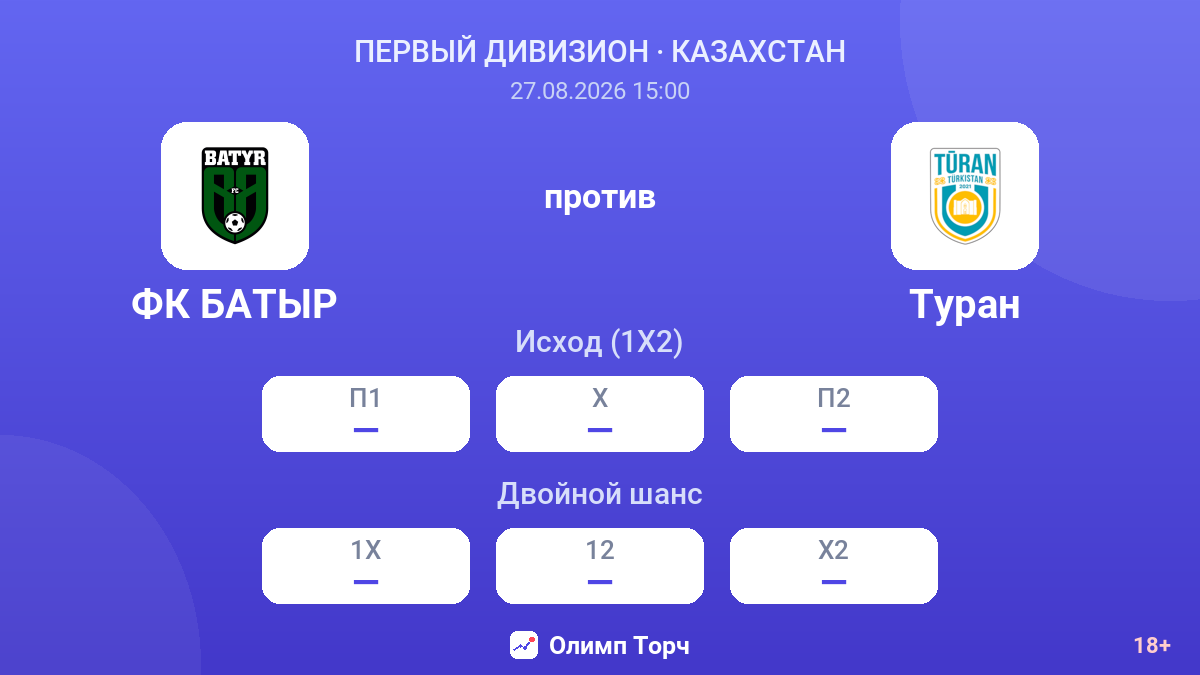 ФК БАТЫР — Туран — коэффициенты