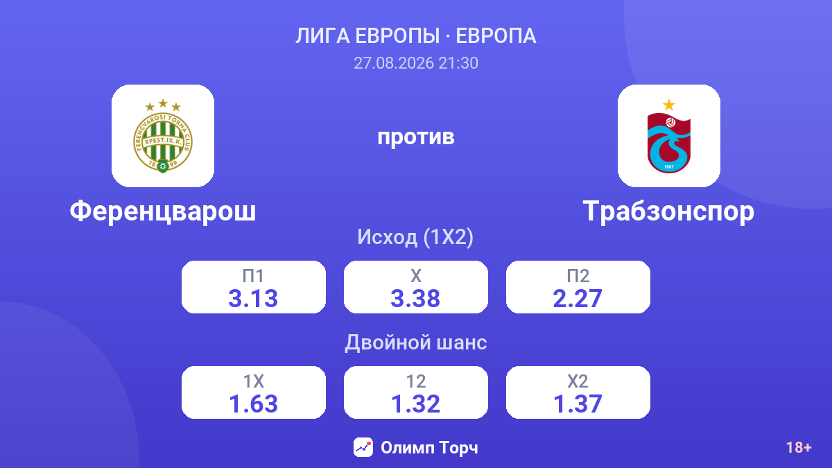 Ференцварош — Трабзонспор — коэффициенты