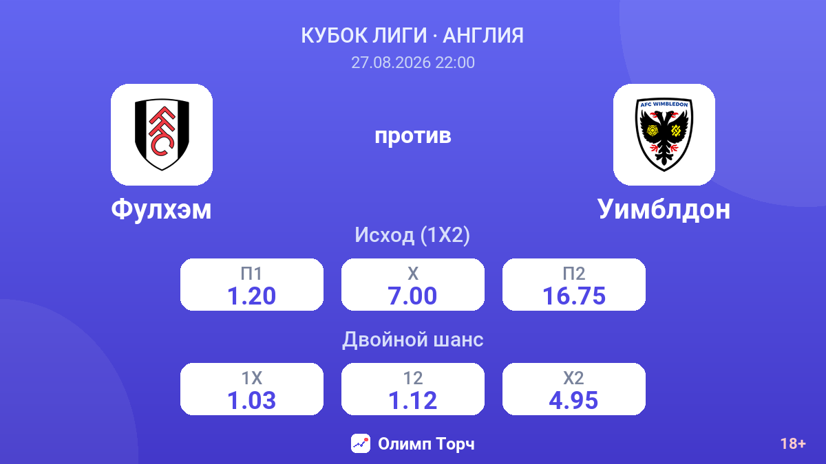 Фулхэм — Уимблдон — коэффициенты