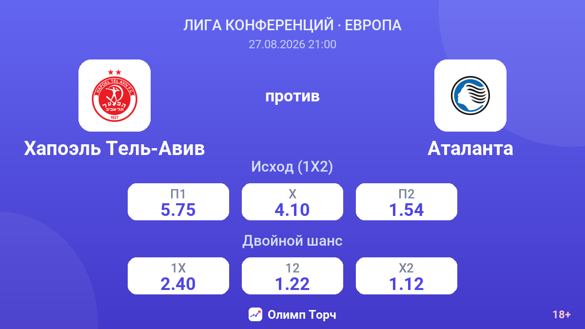 Хапоэль Тель-Авив — Аталанта — коэффициенты