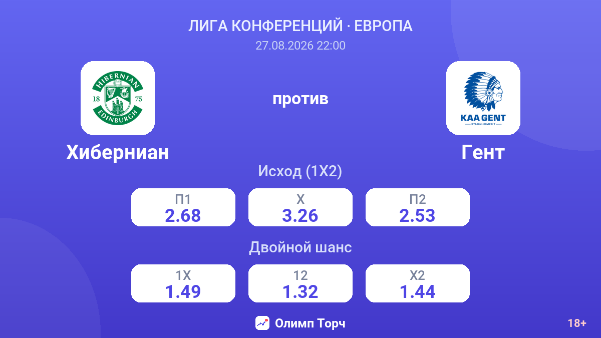 Хиберниан — Гент — коэффициенты