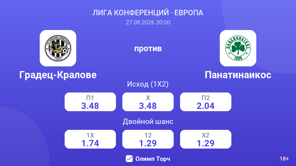 Градец-Кралове — Панатинаикос — коэффициенты