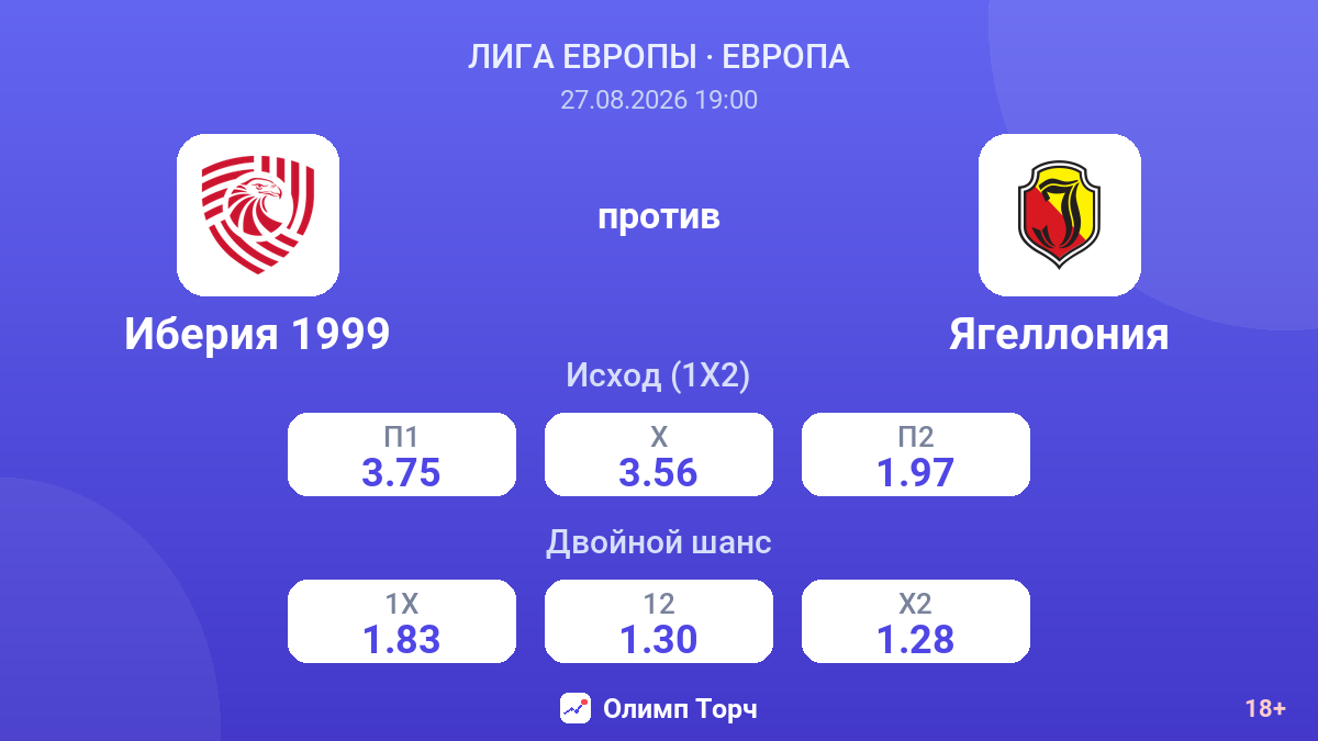 Иберия 1999 — Ягеллония — коэффициенты