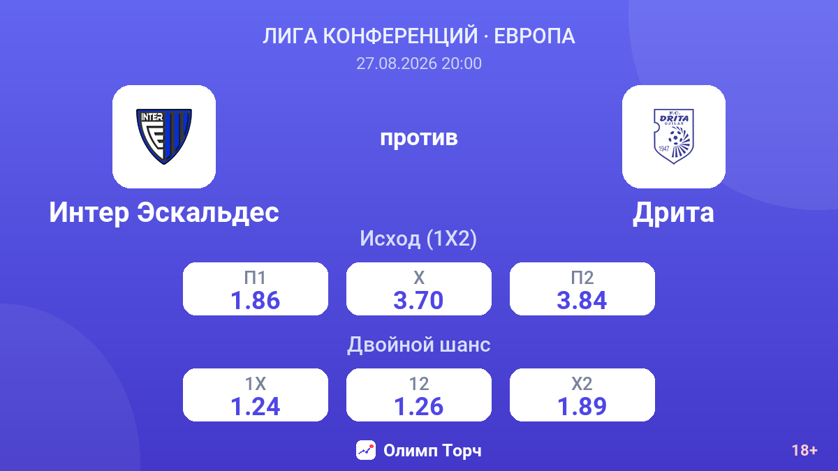 Интер Эскальдес — Дрита — коэффициенты