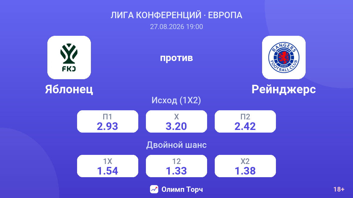 Яблонец — Рейнджерс — коэффициенты
